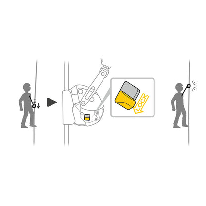 Opritor Cadere Petzl ASAP Lock