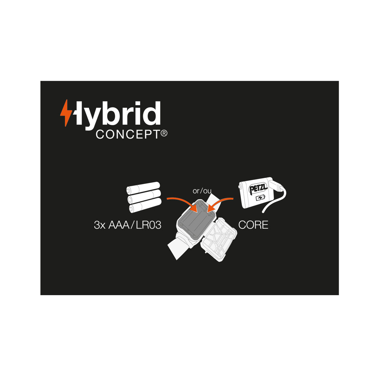 Frontala Petzl Aria 2R Black/Yellow