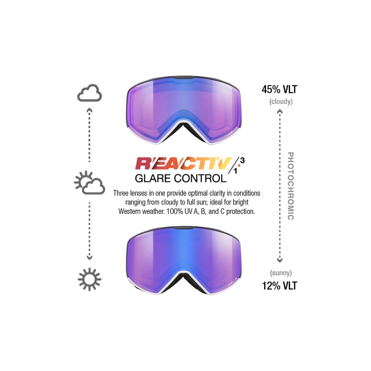 Ochelari Schi Cyrius-X Reactiv 1-3 Glare Control White - Black