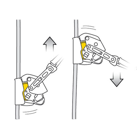 Opritor Cadere Petzl ASAP Lock